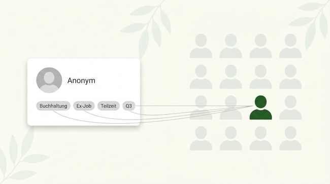 Anonyme Bewertung mit den Angaben Buchhaltung, Ex-Job, Teilzeit und Q3, deren Kombination auf eine einzelne Person im Team zeigt