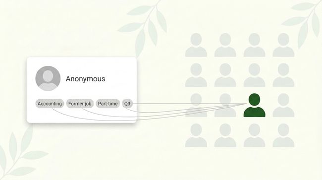 Anonymous review showing accounting, former job, part-time and Q3, whose combination points to one single person in the team